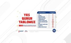 Sancaktepe Gençlik Merkezleri'nde eğitim alan 860 öğrenci üniversiteye yerleşti