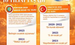 Bakan Kurum: 'İklim değişikliği ile mücadele bugün artık bir zorunluluk'