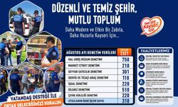 Büyükşehir Zabıta'dan ağustos ayında 2 bin 321 denetim