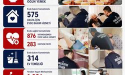 Honaz Belediyesi 8 ayda binlerce vatandaşa ulaştı