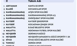 2026-2027 Sezonu PGL grupları belli oldu