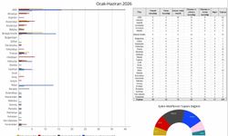2026'nın ilk yarısında küresel aşırı sağ raporu: 30 ülkede 255 vaka