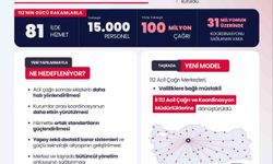 Bakan Çiftçi: 'Bakanlığımız bünyesinde 112 Acil Çağrı ve Koordinasyon Genel Müdürlüğü kuruldu'