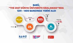 BARÜ, 'THE 2027 Dünya Üniversite Sıralaması'nda 1201-1400 bandında yerini aldı