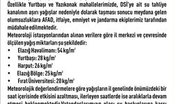 Elazığ'da etkili olan yağışın ardından 30 noktada su baskını yaşandı