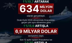 SSB Başkanı Görgün: 'Eylül ayında savunma ve havacılık sanayii ihracatımız 634 milyon dolara ulaştı'