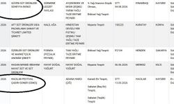 Tarım ve Orman Bakanlığı'nın 'taklit' ve 'tağşiş' yapılan gıdalar listesinde Kayseri'den 2 firma