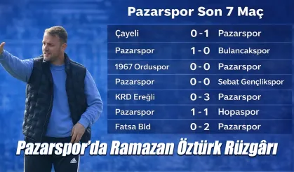 Pazarspor’da Ramazan Öztürk Rüzgârı