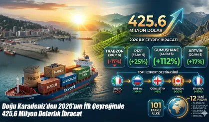 Rize ve Doğu Karadeniz Bölgesi İhracatta Vites Yükseltti