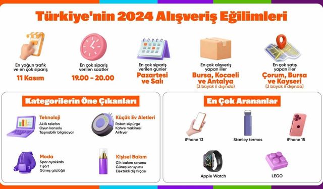 Hepsiburada Türkiye’nin 2024 alışveriş eğilimlerini açıkladı