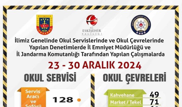 Polis ve jandarma ekiplerinden okul çevrelerinde denetim