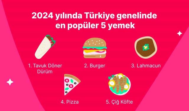 Yemeksepeti, 2024’ün lezzet haritasını çıkardı