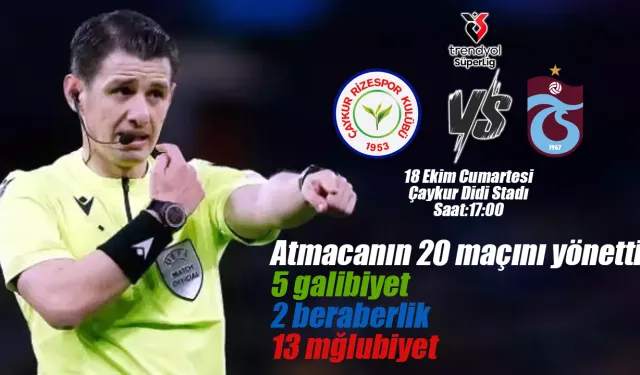 Çaykur Rizespor Trabzonspor maçının hakemi açıklandı