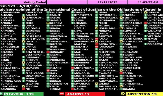 BM Genel Kurulu’ndan İsrail’in Gazze’ye insani yardımların ulaştırılmasına tamamen izin vermesine ilişkin karara onay