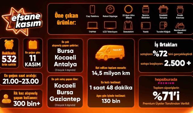 Hepsiburada, Efsane Kasım Z raporunu paylaştı