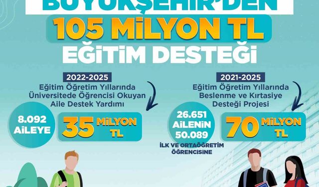 Başkan Büyükkılıç'tan 105 milyon TL'lik eğitim desteği