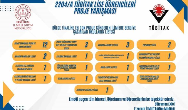 Erzurum'un gurur tablosu büyüyor