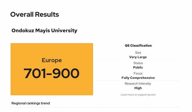 OMÜ, QS Europe 2026 sıralamasında yer aldı