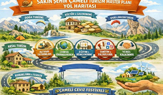Sakin Şehir Çameli Turizm Master Planı kapsamında yol haritası yayınlandı