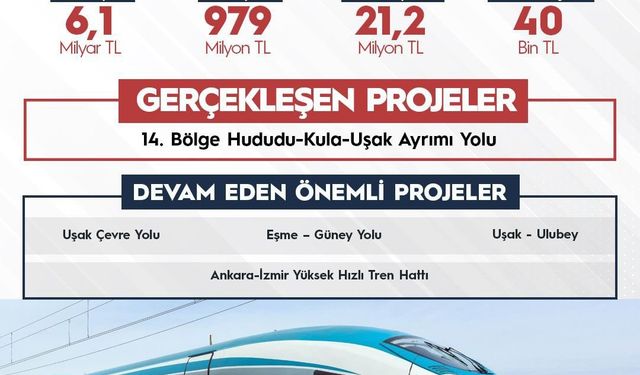 Uşak'a 2025 yılında 7,1 milyar TL'lik ulaşım yatırımı