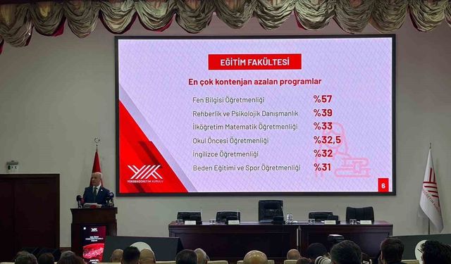 YÖK Başkanı Özvar: 'Yükseköğretim sistemi, ülkemizin küresel rekabet gücünü doğrudan etkileyen stratejik bir alandır'