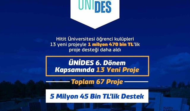 Hitit Üniversitesi öğrenci kulüpleri 1 milyon 470 bin TL'lik proje desteği daha aldı