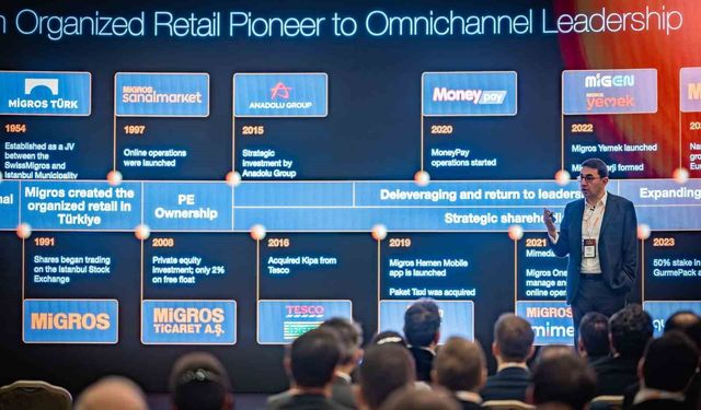 Migros gelecek vizyonunu Capital Markets Day 2026 etkinliğinde paylaştı