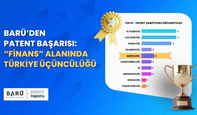 BARÜ'den patent başarısı: 'Finans' alanında Türkiye üçüncülüğü