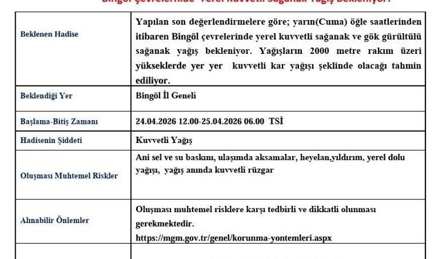 Bingöl için kuvvetli sağanak yağış uyarısı