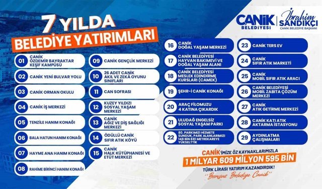 Canik'e 1,6 milyar TL'lik yatırım