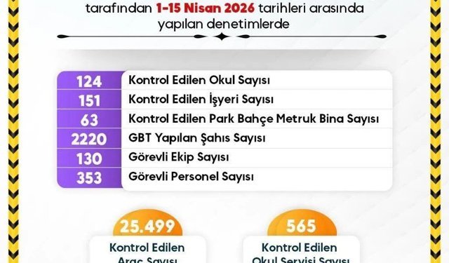 Sinop'ta ekipler öğrencilerin güvenliği için sahada