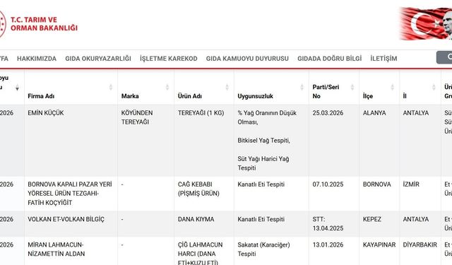 Taklit ve tağşiş listesi güncellendi: Çok sayıda üründe uygunsuzluk tespit edildi
