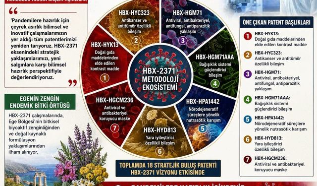 Karya Farma HBX Ar-Ge yeni salgınlara karşı hazırlık yaptığını duyurdu