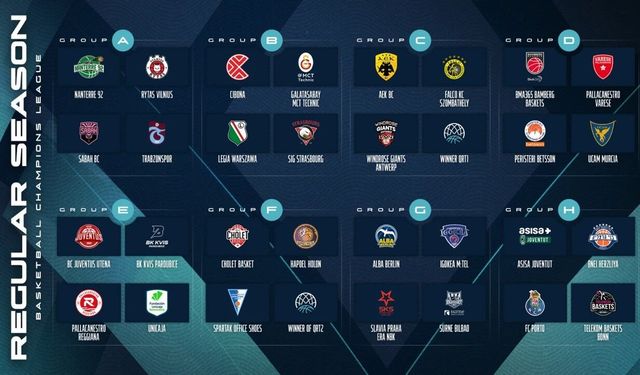 Basketbol Şampiyonlar Ligi'nde yeni sezonun grupları ve eşleşmeleri belirlendi
