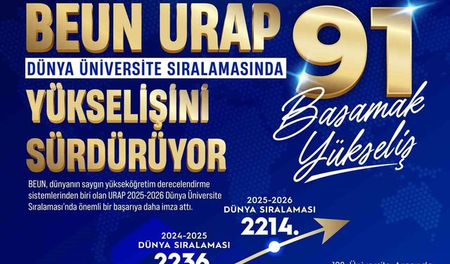 BEUN, URAP Dünya Üniversite sıralamasında yükselişini sürdürüyor