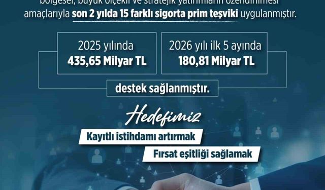2025 yılında kadınlar, gençler ve engelli vatandaşların işgücüne katılımında 435,6 milyar lira destek sağlandı