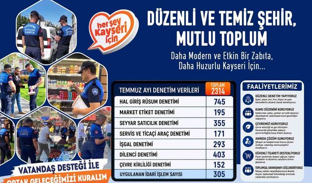 Büyükşehir zabıta, temmuz ayında 2 bin 314 denetim yaptı