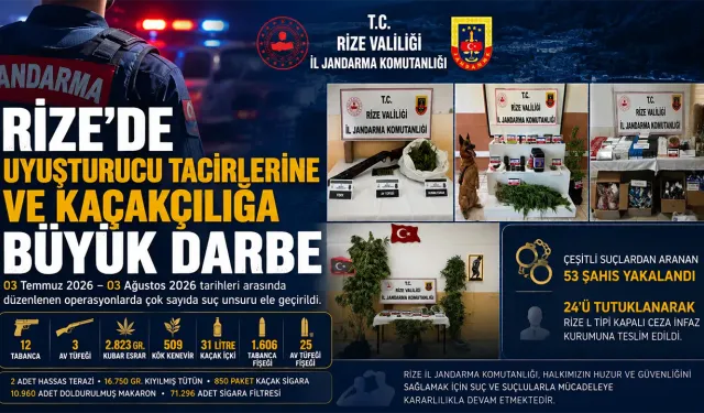 Rize'de Zehir Tacirlerine ve Kaçakçılığa Büyük Darbe