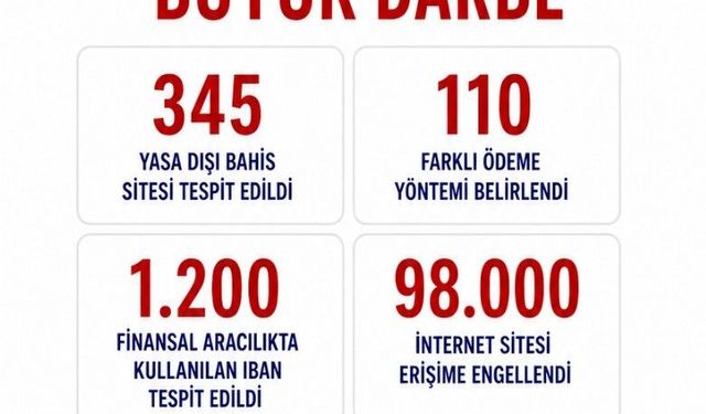 Bakan Gürlek: '98 bin internet sitesine erişimin engellenmesi yönünde karar alındı'