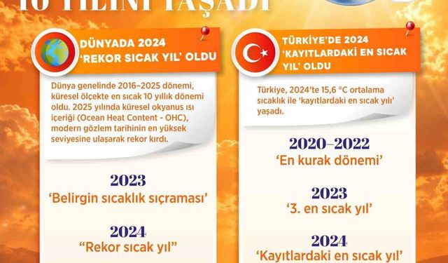 Bakan Kurum: 'İklim değişikliği ile mücadele bugün artık bir zorunluluk'
