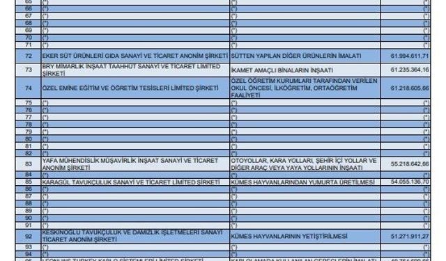 Bursa'nın vergi rekortmenleri belli oldu