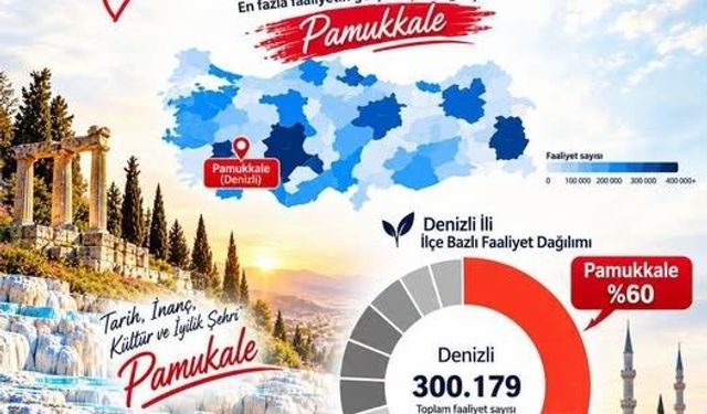 Pamukkale İlçe Müftülüğü Türkiye genelinde 1. sırada