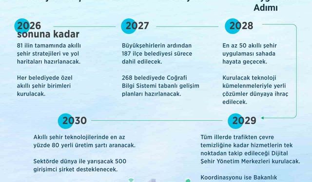 Trafikten çevre temizliğine kadar hizmetler tek noktadan takip edilecek