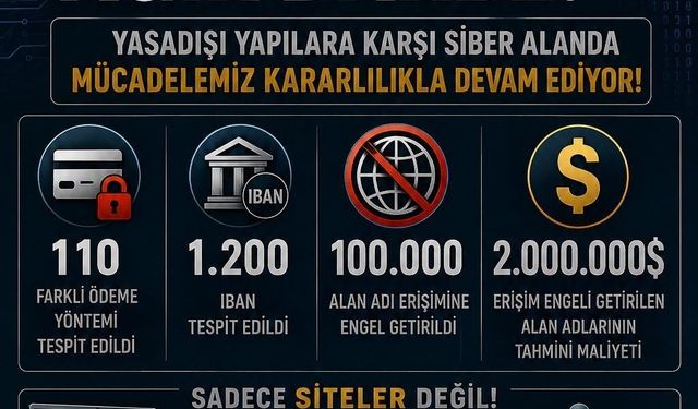 Yasa dışı bahis sitelerine operasyon: 98 bin siteye erişim engeli