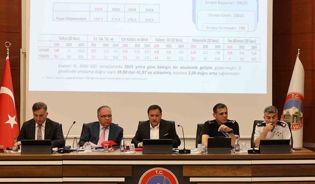 Yeni Eğitim-Öğretim Yılı Hazırlık ve Okul Güvenliği Toplantısı Vali Çiçek başkanlığında gerçekleştirildi