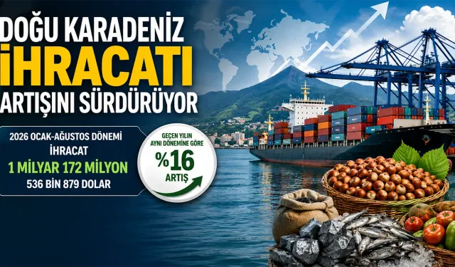 Doğu Karadeniz İhracatı 1,17 Milyar Dolara Ulaştı