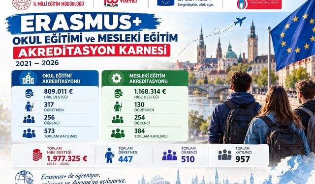 Karabük'te 5 yılda Erasmus+ projelerinden 957 kişi yararlandı