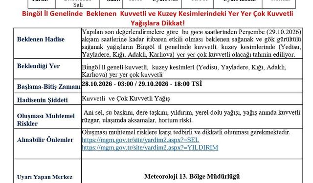 Meteorolojiden Bingöl için kuvvetli yağış uyarısı