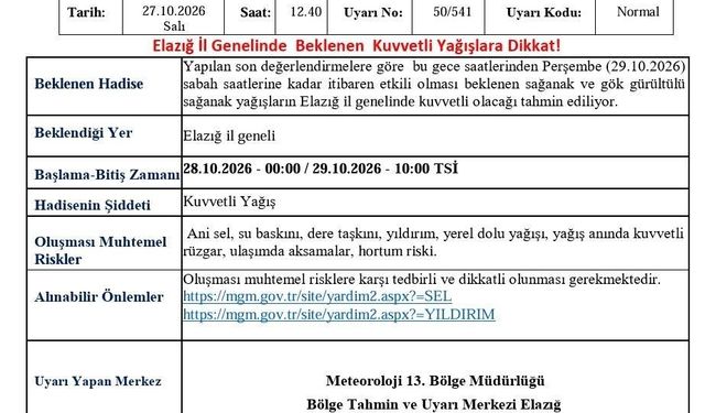 Meteorolojiden Elazığ için kuvvetli yağış uyarısı