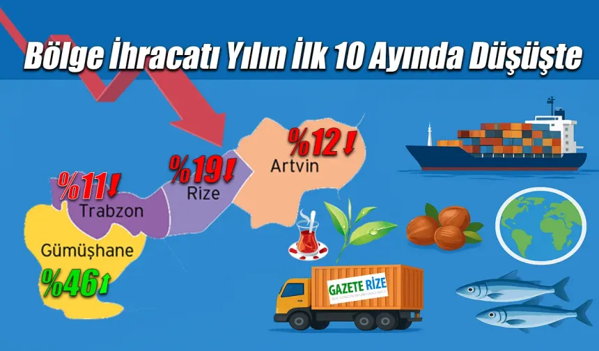 Bölge ihracatı yılın 10 ayında düşüşte